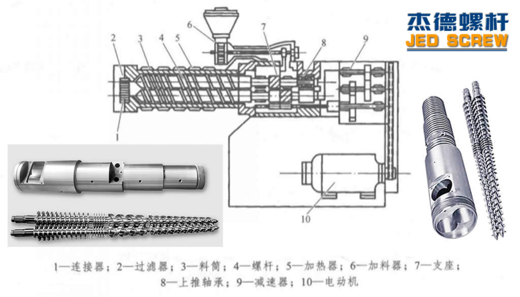 杰德 锥双螺杆挤出机专用螺杆机筒 型号齐全-乐动官方网站/app/ios/安卓/在线/注册,挤出机螺杆,注塑机螺杆,舟山螺杆,螺杆厂
